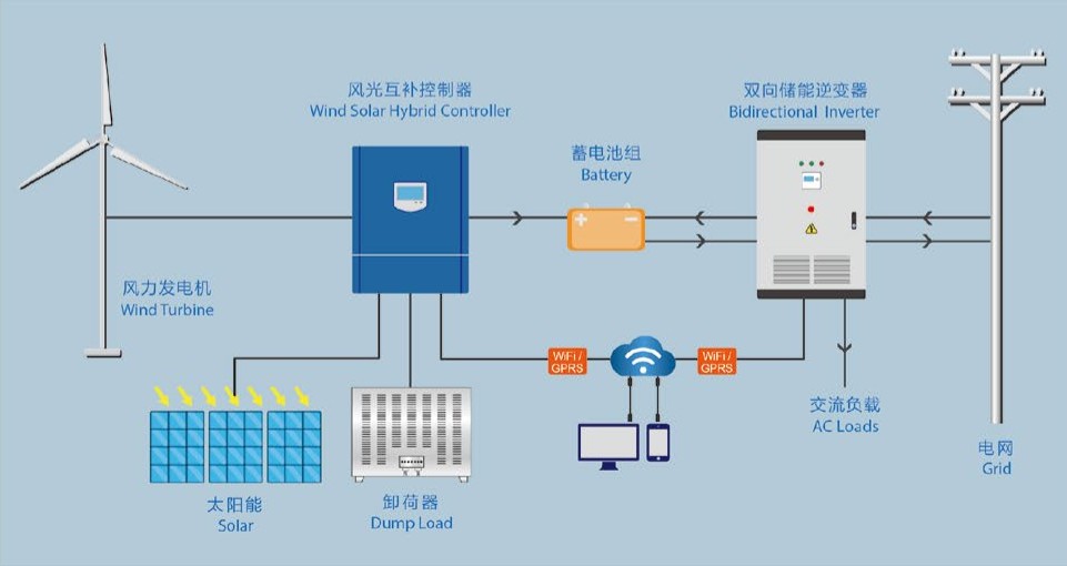 EEBES20KW Bidirectional Wind Turbine Inverter Three Phase On/off Grid